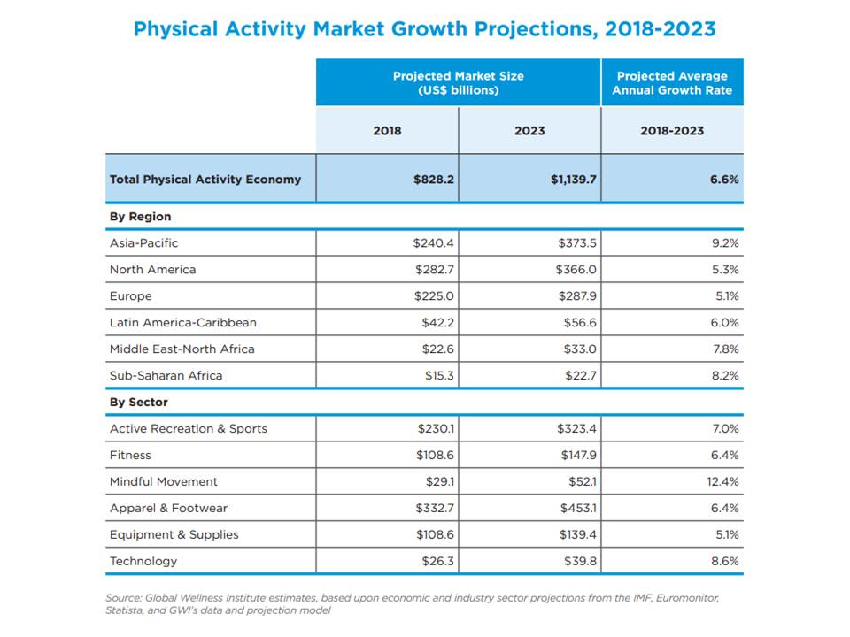 physical-activity-economy